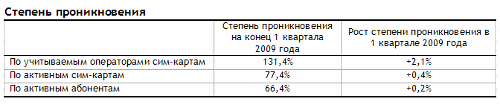  .  1  2009 .       