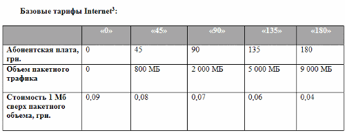   Internet 3