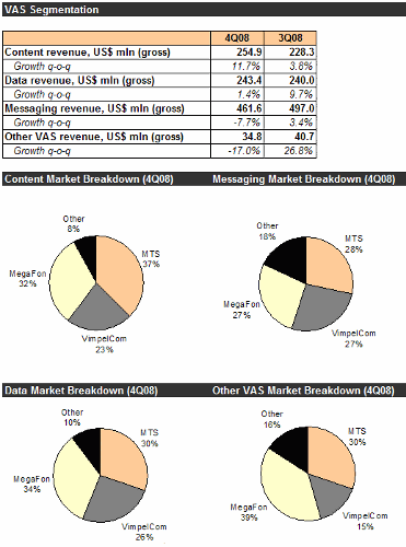       (VAS)    4Q08.  AC&M