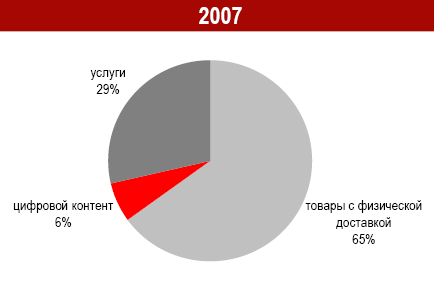 "  ,  2008 ".    iKS Consulting