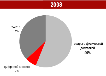 "  ,  2008 ".    iKS Consulting