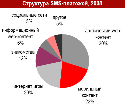 "  ,  2008 ".    iKS Consulting