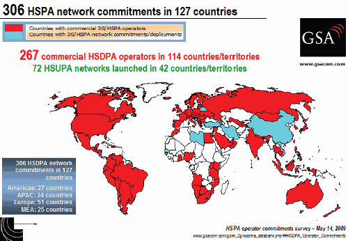  HSPA (HSDPA, HSUPA)