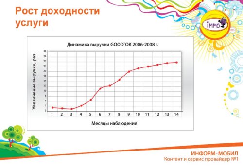  MoCO 2009.  RBT-  