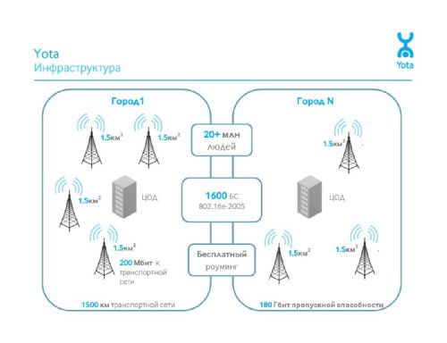  , "  : WiMAX-    "