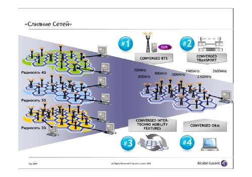  ,        Alcatel-Lucent, "  LTE.   Alcatel-Lucent"