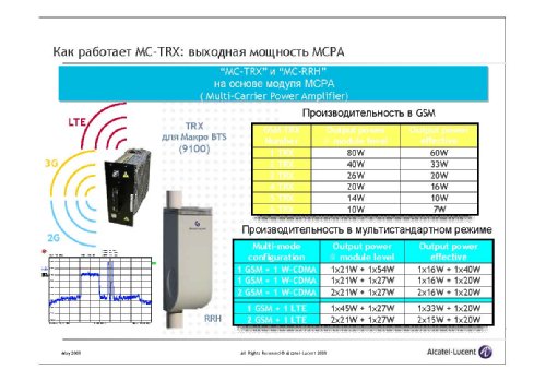  ,        Alcatel-Lucent, "  LTE.   Alcatel-Lucent"