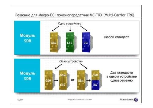  ,        Alcatel-Lucent, "  LTE.   Alcatel-Lucent"