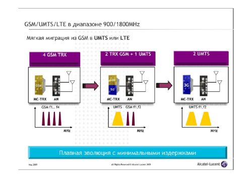  ,        Alcatel-Lucent, "  LTE.   Alcatel-Lucent"