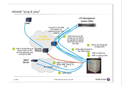  ,        Alcatel-Lucent, "  LTE.   Alcatel-Lucent"