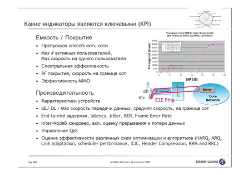  ,        Alcatel-Lucent, "  LTE.   Alcatel-Lucent"