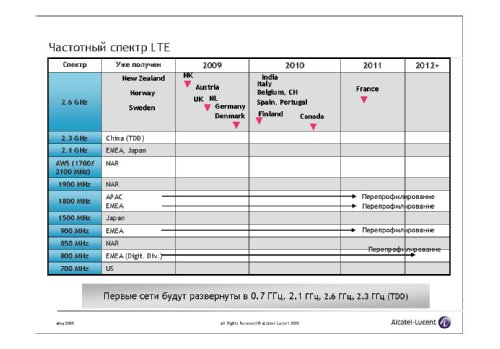  ,        Alcatel-Lucent, "  LTE.   Alcatel-Lucent"