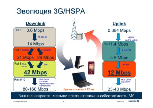  , Ericsson, "-"    LTE.   .