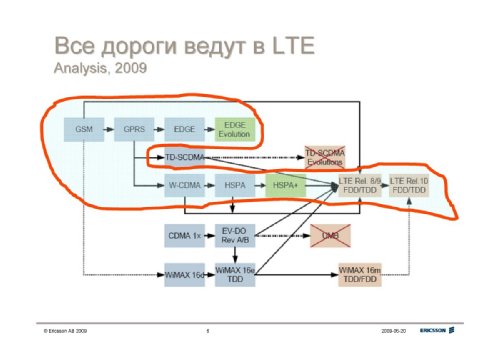  , Ericsson, "-"    LTE.   .