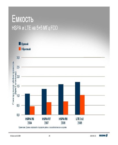  , Ericsson, "-"    LTE.   .