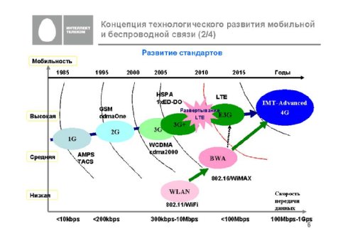  , -    ,    ,  , -    ,    , "    "