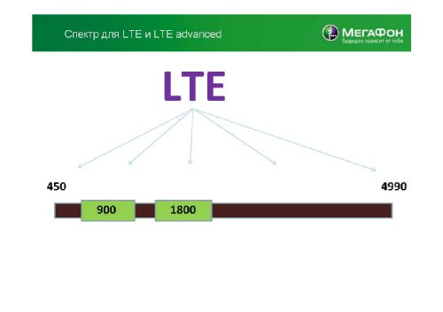  ,     " " ("-"), "    2G/3G   LTE"