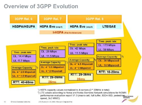  , NSN, "    (LTE+2G+3G) "