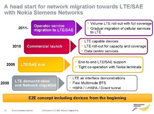  , NSN, "    (LTE+2G+3G) "