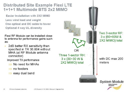  , NSN, "    (LTE+2G+3G) "