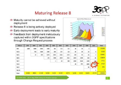 Adrian Scrase, Head of 3GPP Mobile Competence Centre, ( ,       3GPP), "    LTE"