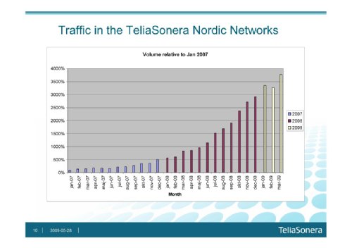 Dr. Sporre Matts, head of Product and Technology Strategy, VP, TeliaSonera, The Mobile Broad Band Explosion