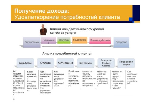 Raphael Charit, Amdocs Russia, CIS & Turkey, " 4G:    BSS/OSS.   4G   "