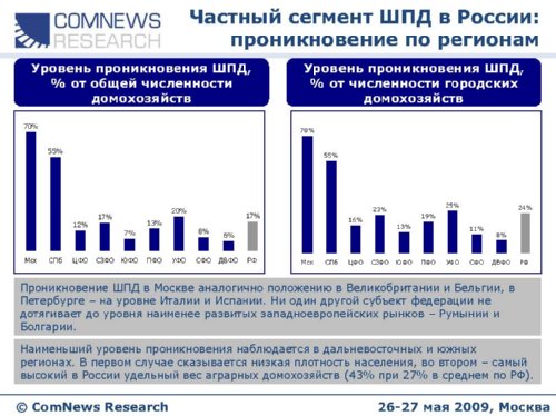  ,   ComNews Research, "         :         "