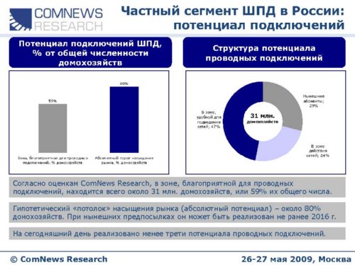  ,   ComNews Research, "         :         "