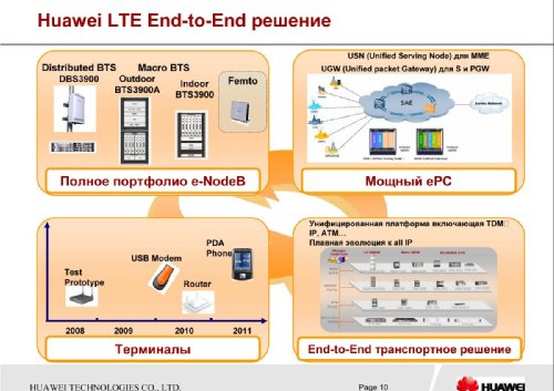  ,      (GSM/UMTS) Huawei Technologies,       LTE   TeliaSonera ( )