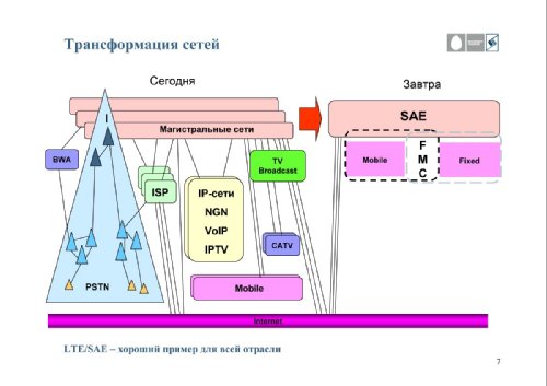  ,    " ", "LTE   "