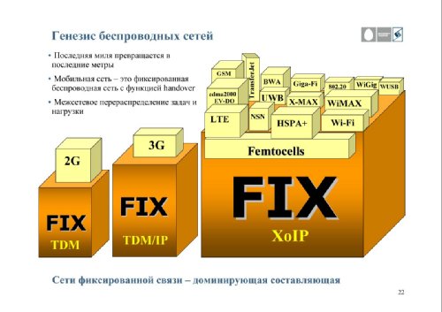  ,    " ", "LTE   "