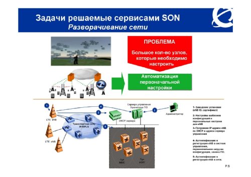  , Wireless Market Deployment and Core Marketing, Nortel Networks, "   (SON)"
