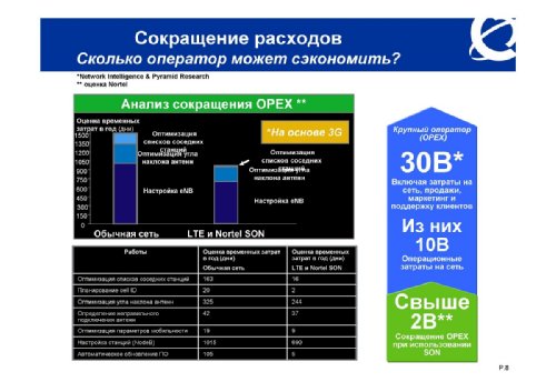  , Wireless Market Deployment and Core Marketing, Nortel Networks, "   (SON)"