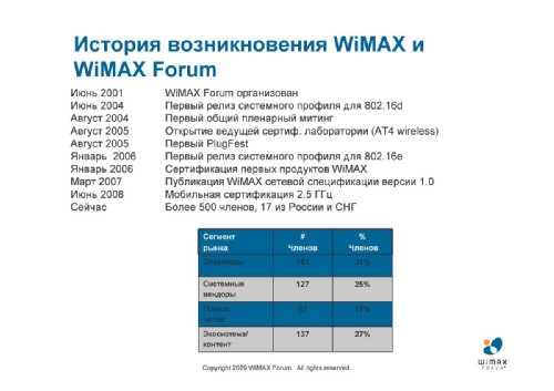  ,   WiMAX Forum    , LTE   WiMAX:  KPI    