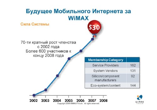  ,   WiMAX Forum    , LTE   WiMAX:  KPI    