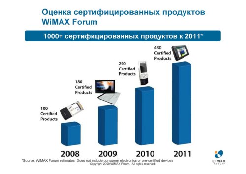  ,   WiMAX Forum    , LTE   WiMAX:  KPI    