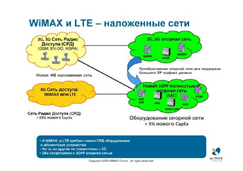  ,   WiMAX Forum    , LTE   WiMAX:  KPI    