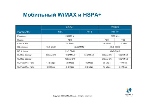  ,   WiMAX Forum    , LTE   WiMAX:  KPI    