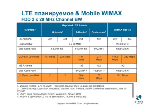  ,   WiMAX Forum    , LTE   WiMAX:  KPI    