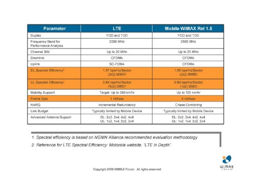  ,   WiMAX Forum    , LTE   WiMAX:  KPI    