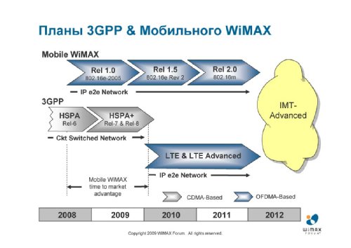  ,   WiMAX Forum    , LTE   WiMAX:  KPI    