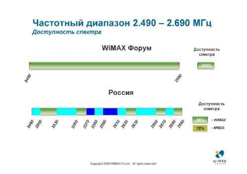  ,   WiMAX Forum    , LTE   WiMAX:  KPI    