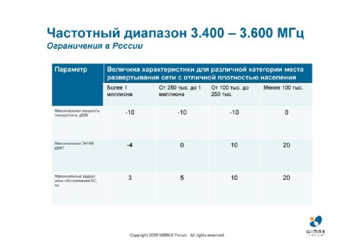  ,   WiMAX Forum    , LTE   WiMAX:  KPI    