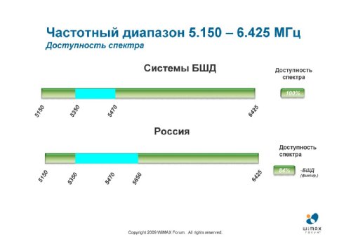  ,   WiMAX Forum    , LTE   WiMAX:  KPI    