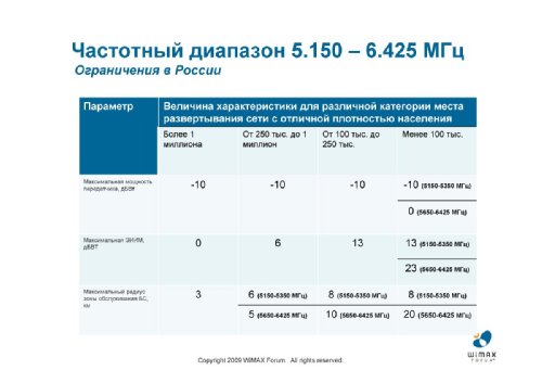  ,   WiMAX Forum    , LTE   WiMAX:  KPI    