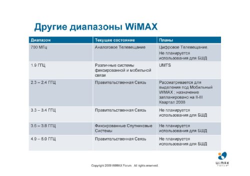  ,   WiMAX Forum    , LTE   WiMAX:  KPI    