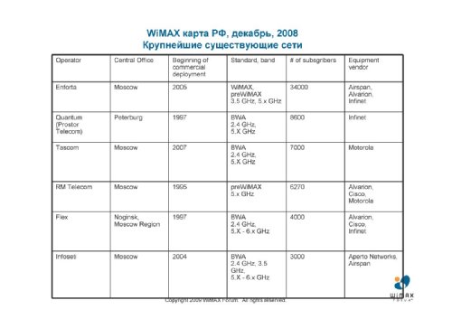  ,   WiMAX Forum    , LTE   WiMAX:  KPI    