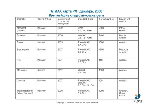  ,   WiMAX Forum    , LTE   WiMAX:  KPI    