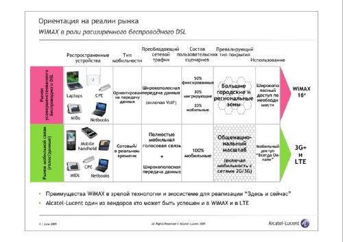  ,     Alcatel-Lucent, "     Mobile WiMAX         Alcatel-Lucent"